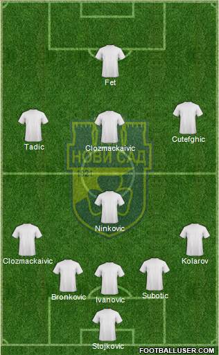 RFK Novi Sad Formation 2014