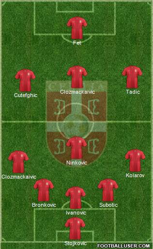 Serbia Formation 2014