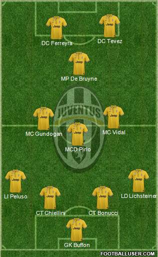 Juventus Formation 2014