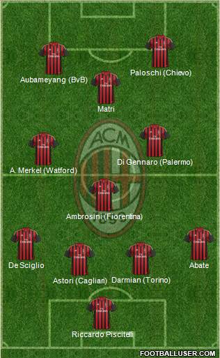 A.C. Milan Formation 2014