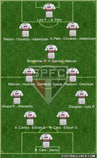 São Paulo FC Formation 2014