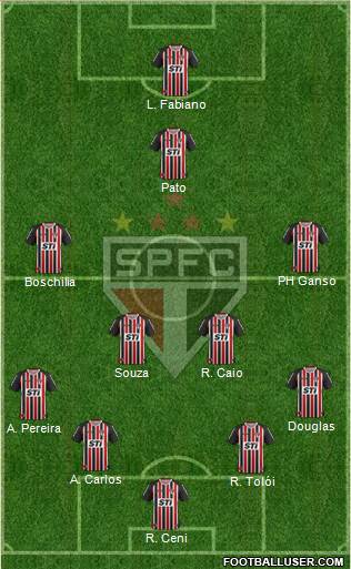 São Paulo FC Formation 2014