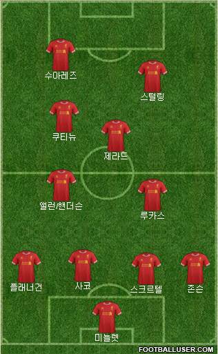 Liverpool Formation 2014