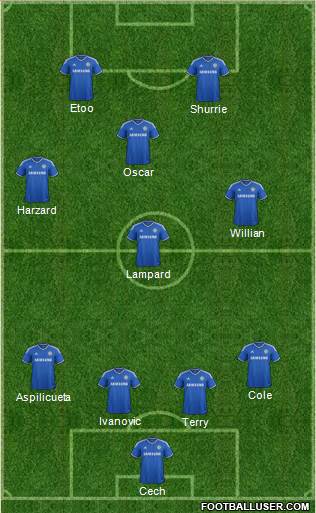 Chelsea Formation 2014