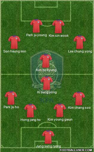 South Korea Formation 2014