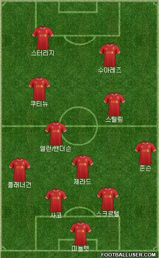 Liverpool Formation 2014