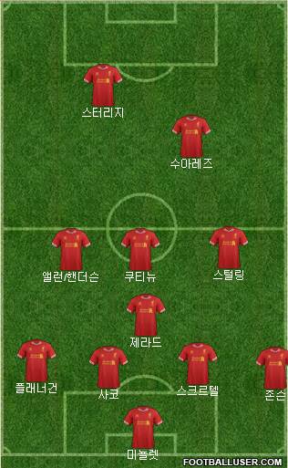 Liverpool Formation 2014