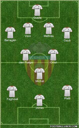 Valencia C.F., S.A.D. Formation 2014