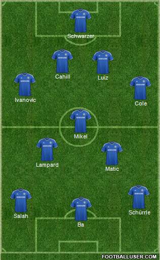 Chelsea Formation 2014