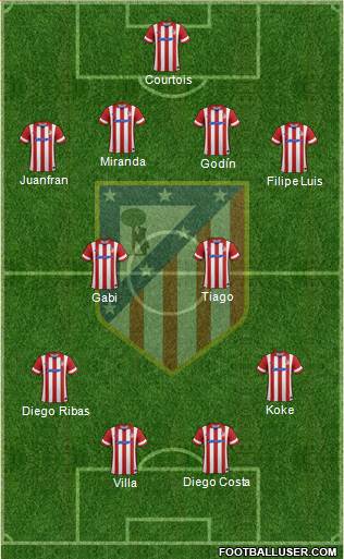 C. Atlético Madrid S.A.D. Formation 2014