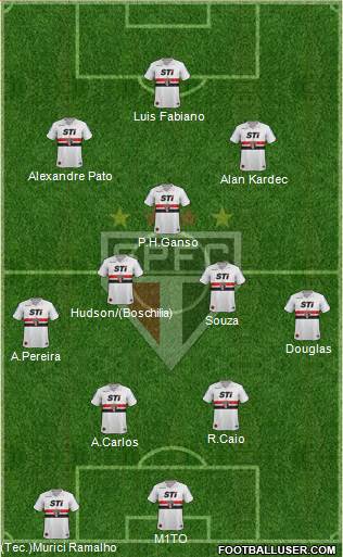 São Paulo FC Formation 2014