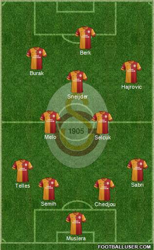 Galatasaray SK Formation 2014