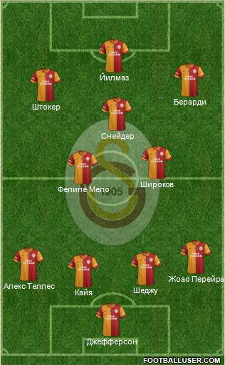 Galatasaray SK Formation 2014