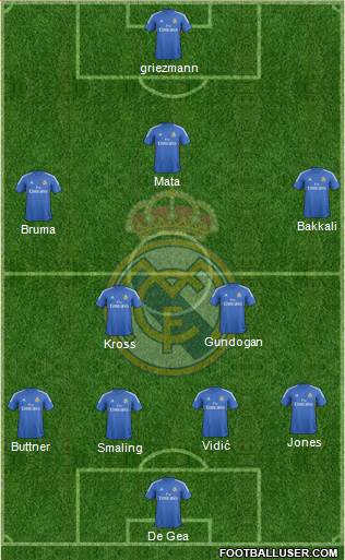 Real Madrid C.F. Formation 2014