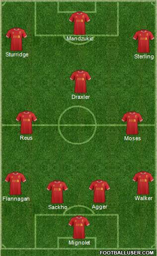 Liverpool Formation 2014