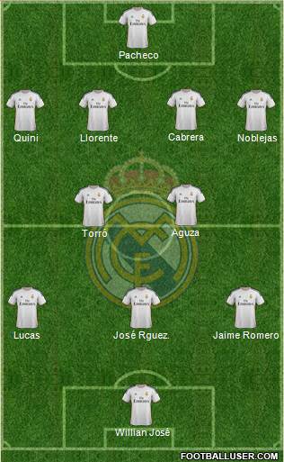 R. Madrid Castilla Formation 2014