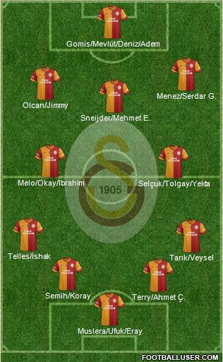 Galatasaray SK Formation 2014