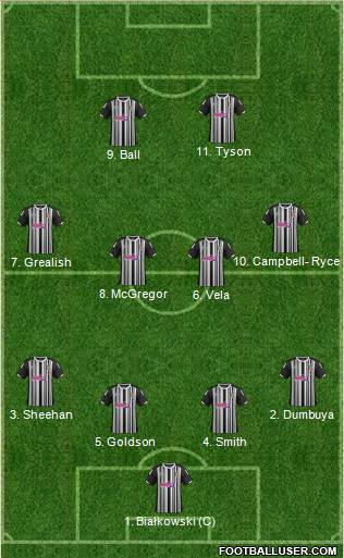 Notts County Formation 2014