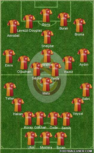 Galatasaray SK Formation 2014