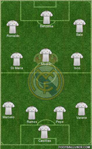 Real Madrid C.F. Formation 2014