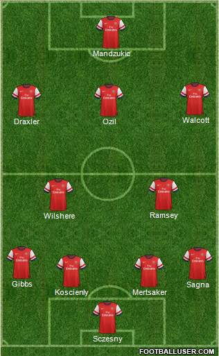 Arsenal Formation 2014