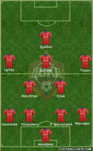 CSKA Moscow Formation 2014