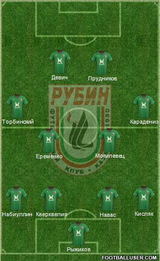 Rubin Kazan Formation 2014