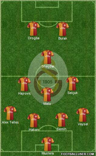 Galatasaray SK Formation 2014