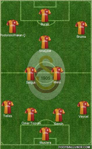 Galatasaray SK Formation 2014