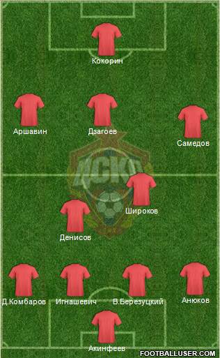 CSKA Moscow Formation 2014