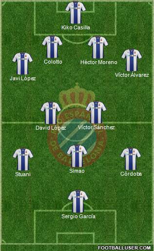 R.C.D. Espanyol de Barcelona S.A.D. Formation 2014