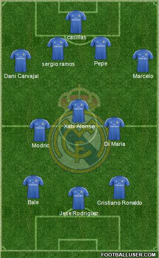 Real Madrid C.F. Formation 2014