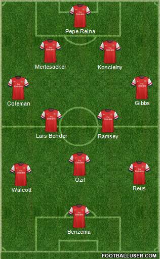 Arsenal Formation 2014