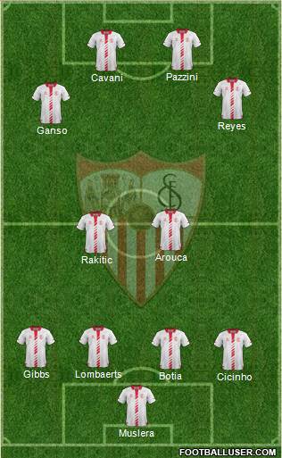 Sevilla F.C., S.A.D. Formation 2014