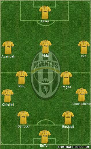 Juventus Formation 2014