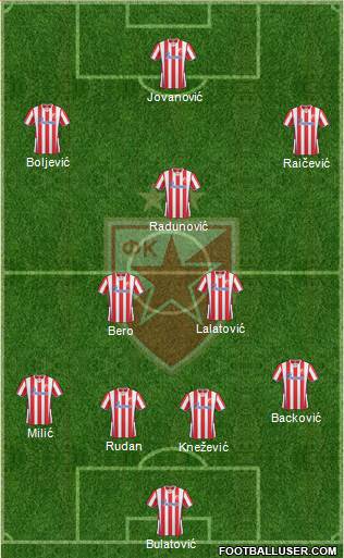 FC Red Star Belgrade Formation 2014