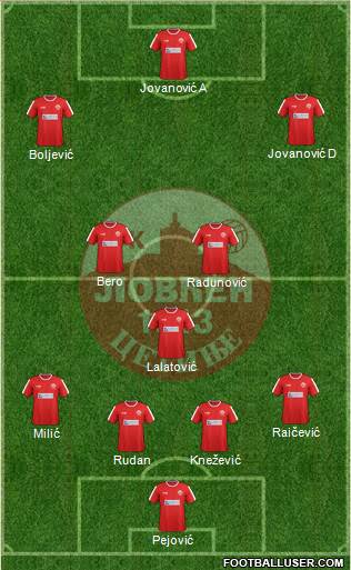 FK Lovcen Cetinje Formation 2014