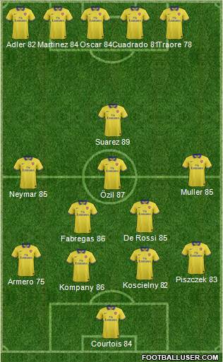 Arsenal Formation 2014