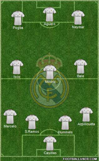 Real Madrid C.F. Formation 2014