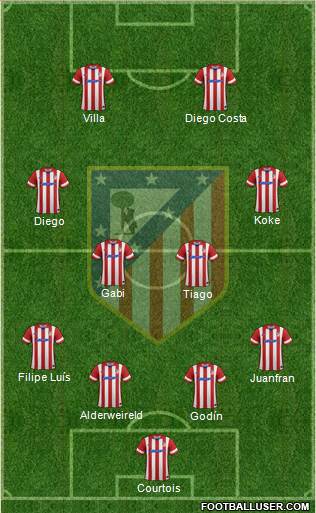 Atlético Madrid B Formation 2014