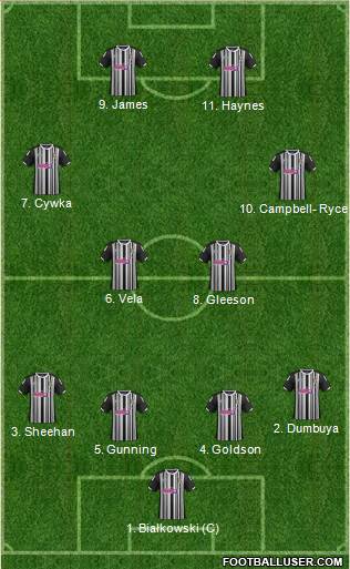 Notts County Formation 2014