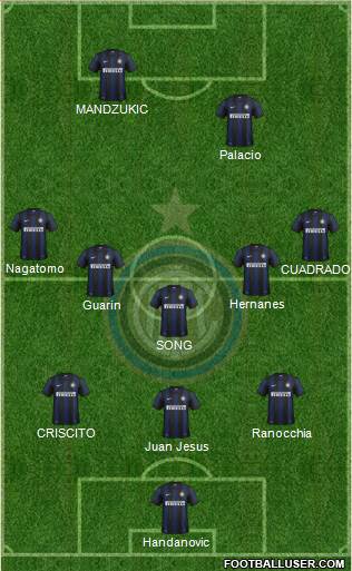 F.C. Internazionale Formation 2014