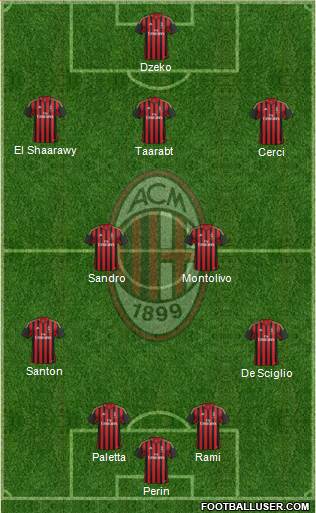 A.C. Milan Formation 2014