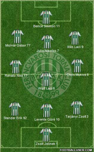 Ferencvárosi Torna Club Formation 2014