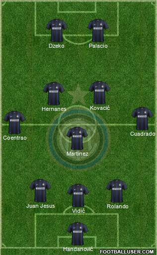 F.C. Internazionale Formation 2014