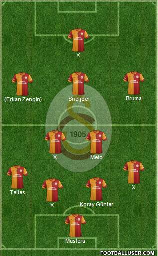 Galatasaray SK Formation 2014