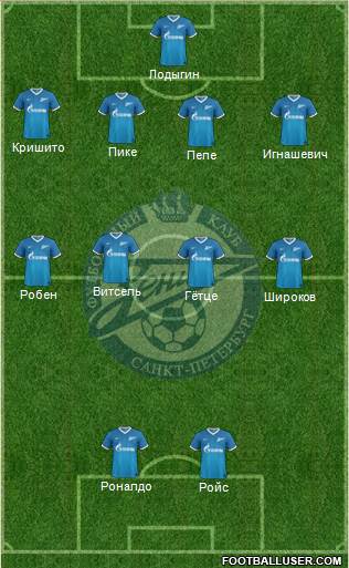 Zenit St. Petersburg Formation 2014