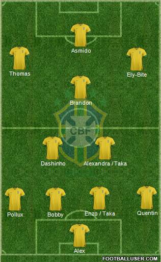 Brazil Formation 2014