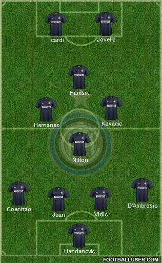 F.C. Internazionale Formation 2014