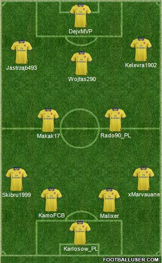 Arsenal Formation 2014